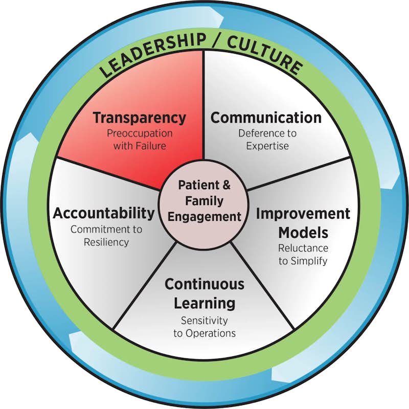 MHA leadership and culture roadmap graphic emphasizing transparency